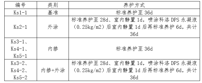 表3抗壓強度用試件噴涂及養護方式