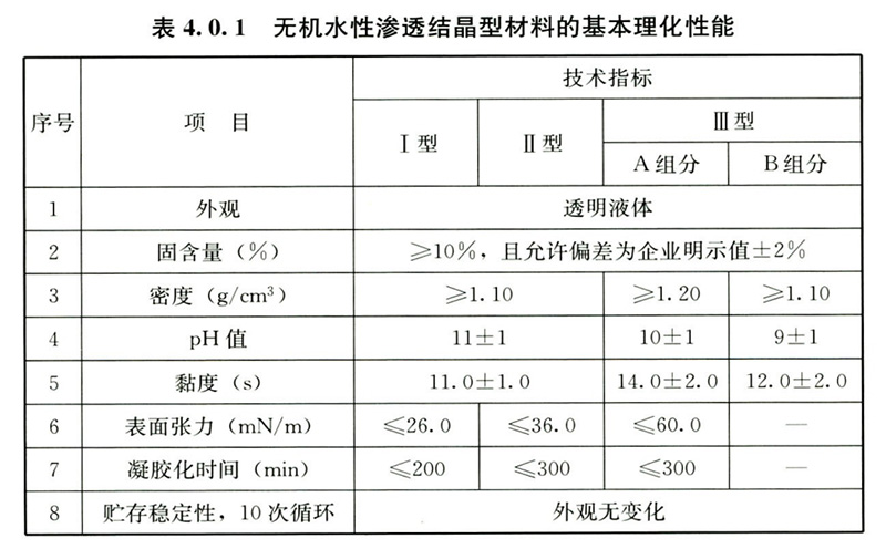 滲透結晶防水材料性能參數