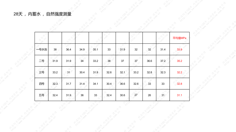 【2025】東站項目自修復混凝土實驗情況T_09