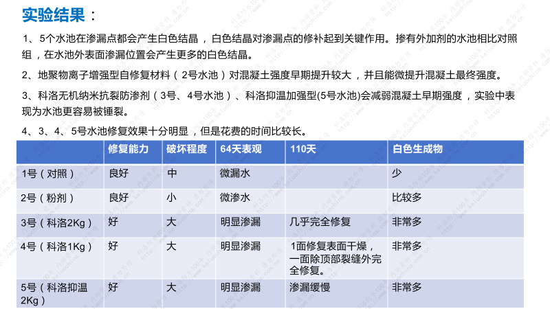 【2025】東站項目自修復混凝土實驗情況T_03