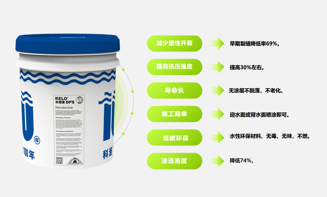 無(wú)機(jī)滲透結(jié)晶型防水劑的作用