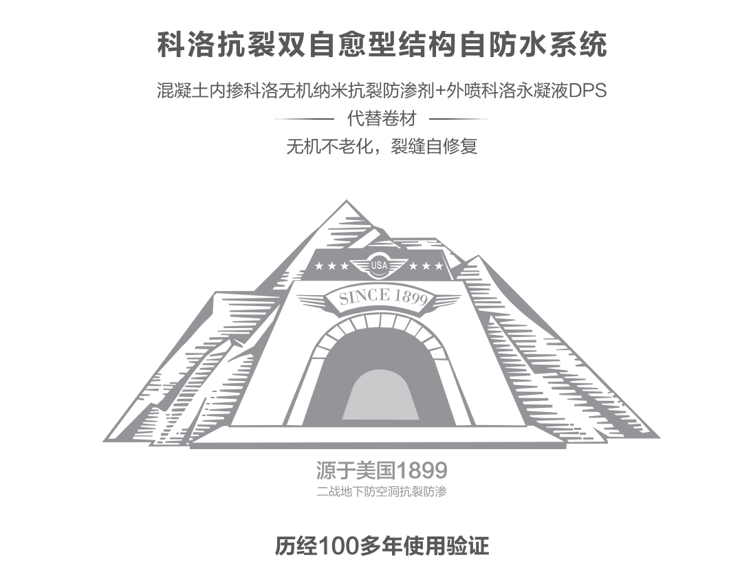 科洛結(jié)構(gòu)自防水：地下建筑工程為什么要用結(jié)構(gòu)自防水呢