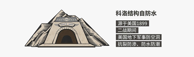 什么叫結構自防水？結構自防水的原理，結構自防水的起源