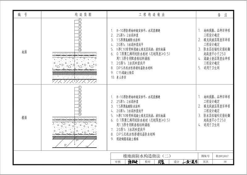 kelo結構自防水圖集