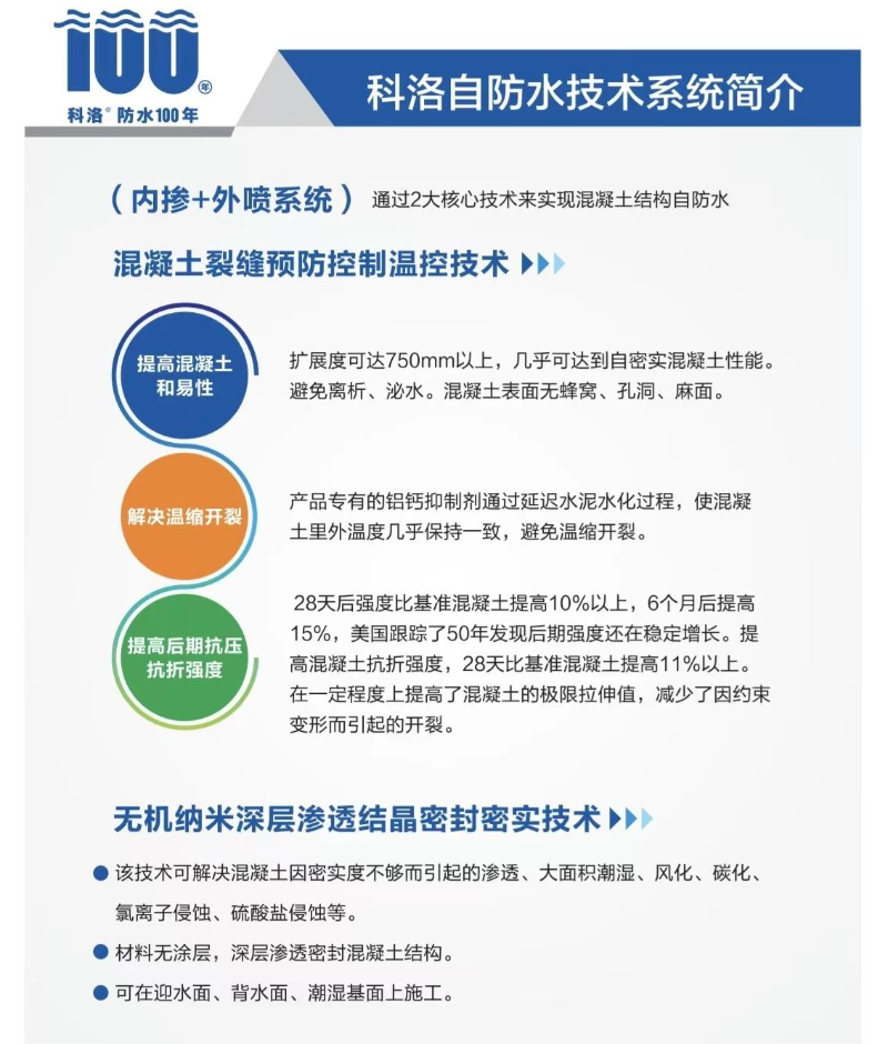 科洛防水系統(tǒng)簡(jiǎn)介